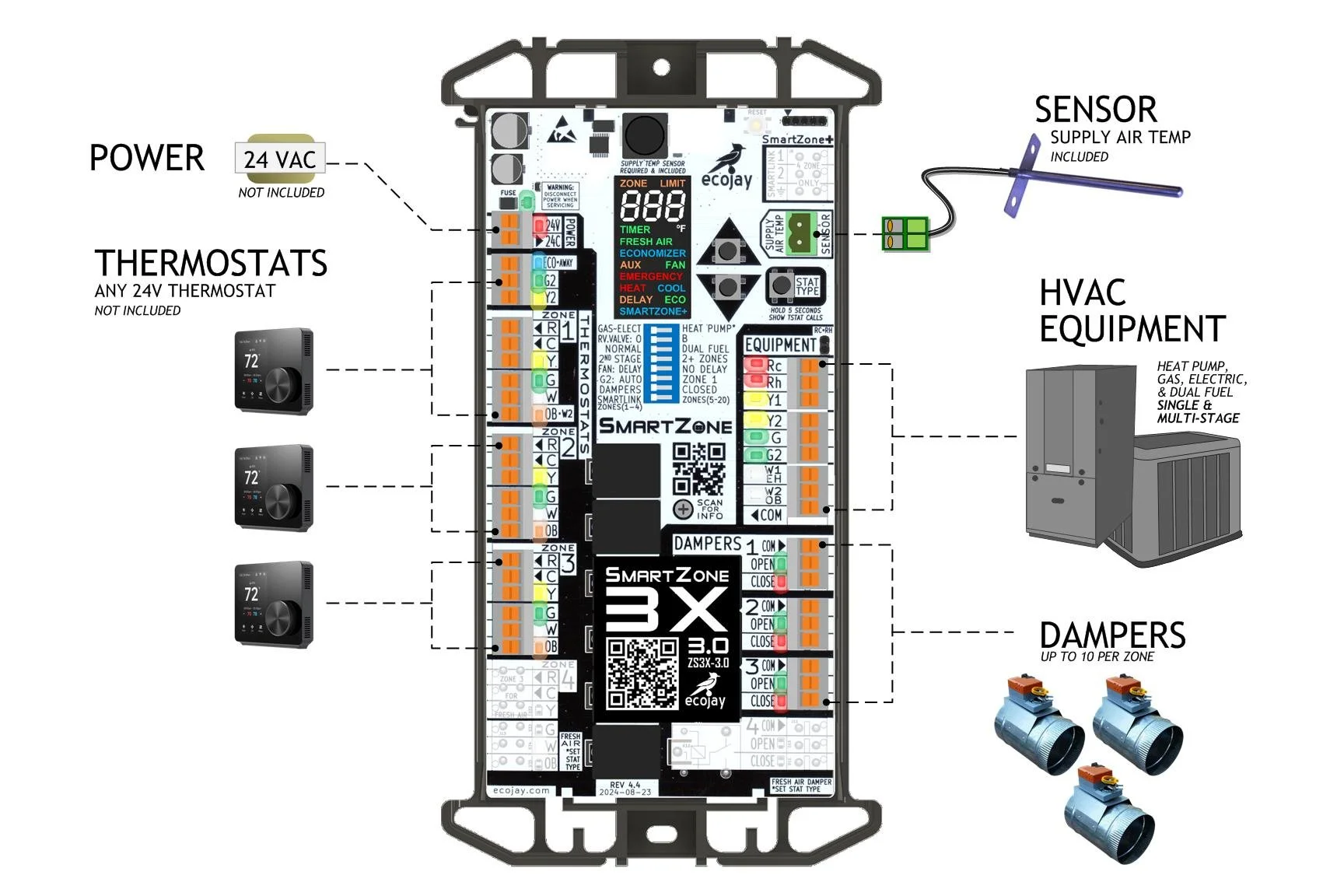 kaz3000ページ ZoningSupply.com - Zone Control - SmartZone-3X 3.0